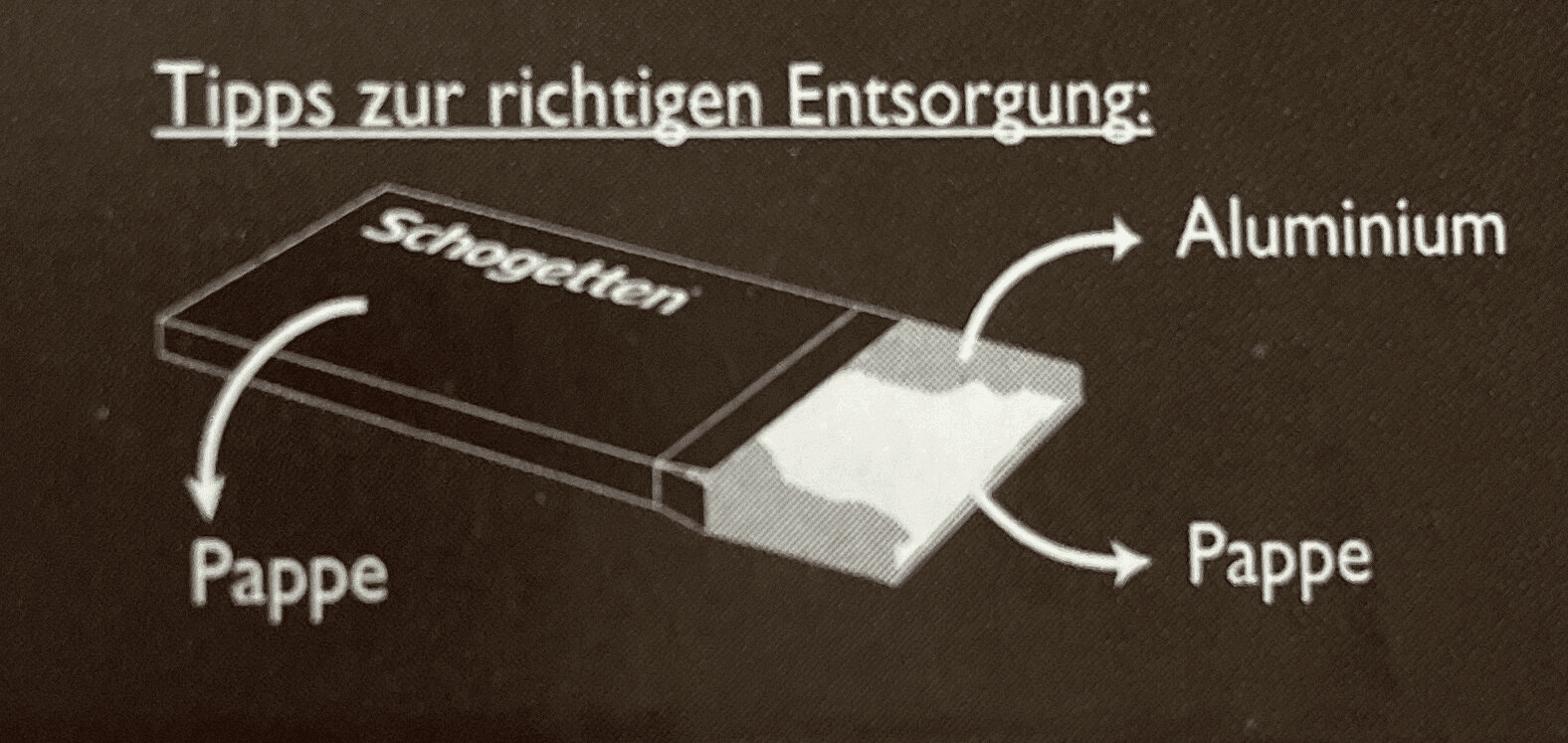 Recycling Label Example