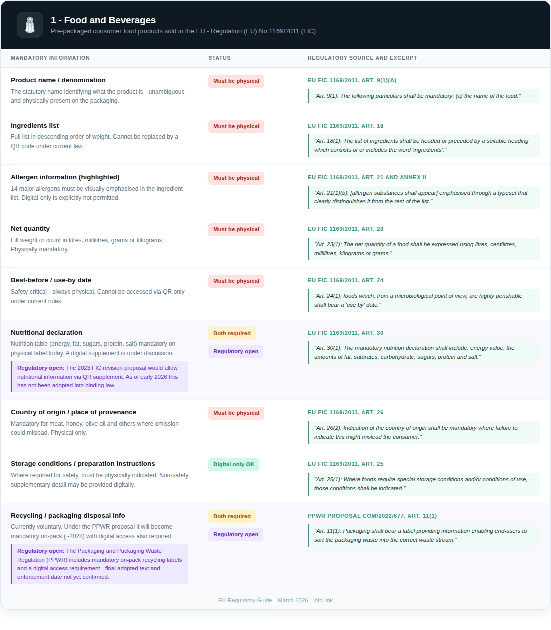 QR code regulations for food packaging