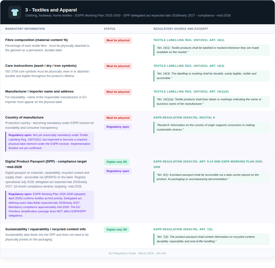 QR code regulations for textiles