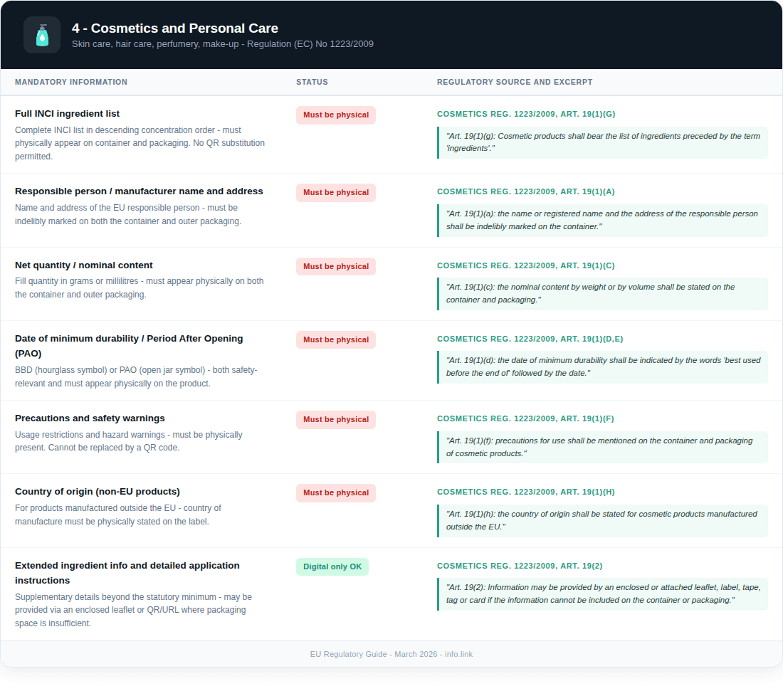 QR code regulations for cosmetics