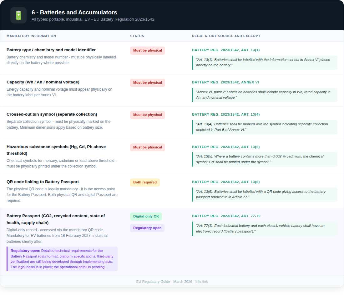 QR code regulations for batteries
